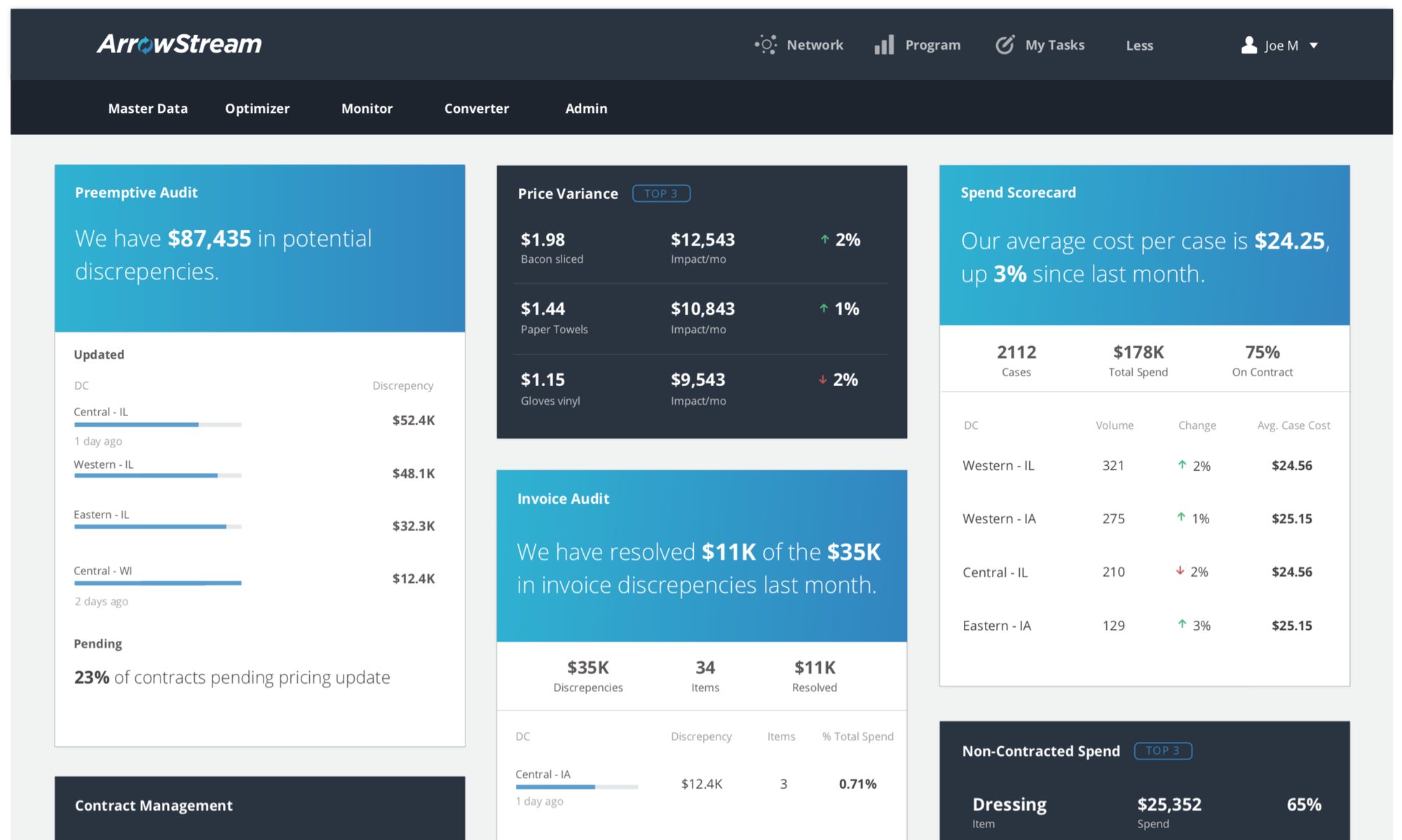 The finished ArrowStream dashboard with preemptive audit, price variance, invoice audit and spend scorecard cards