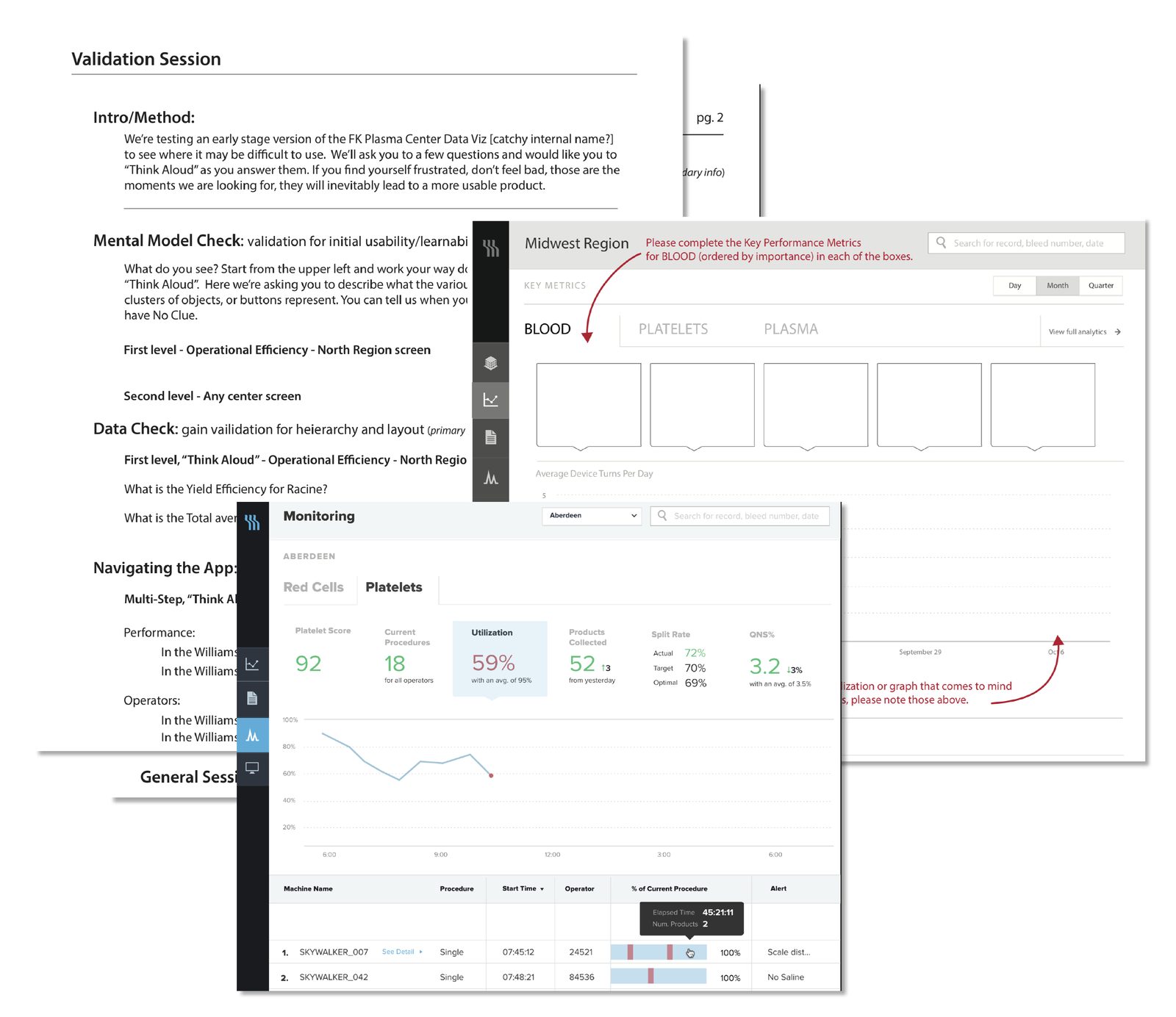 Validation-session templates for data visualizations