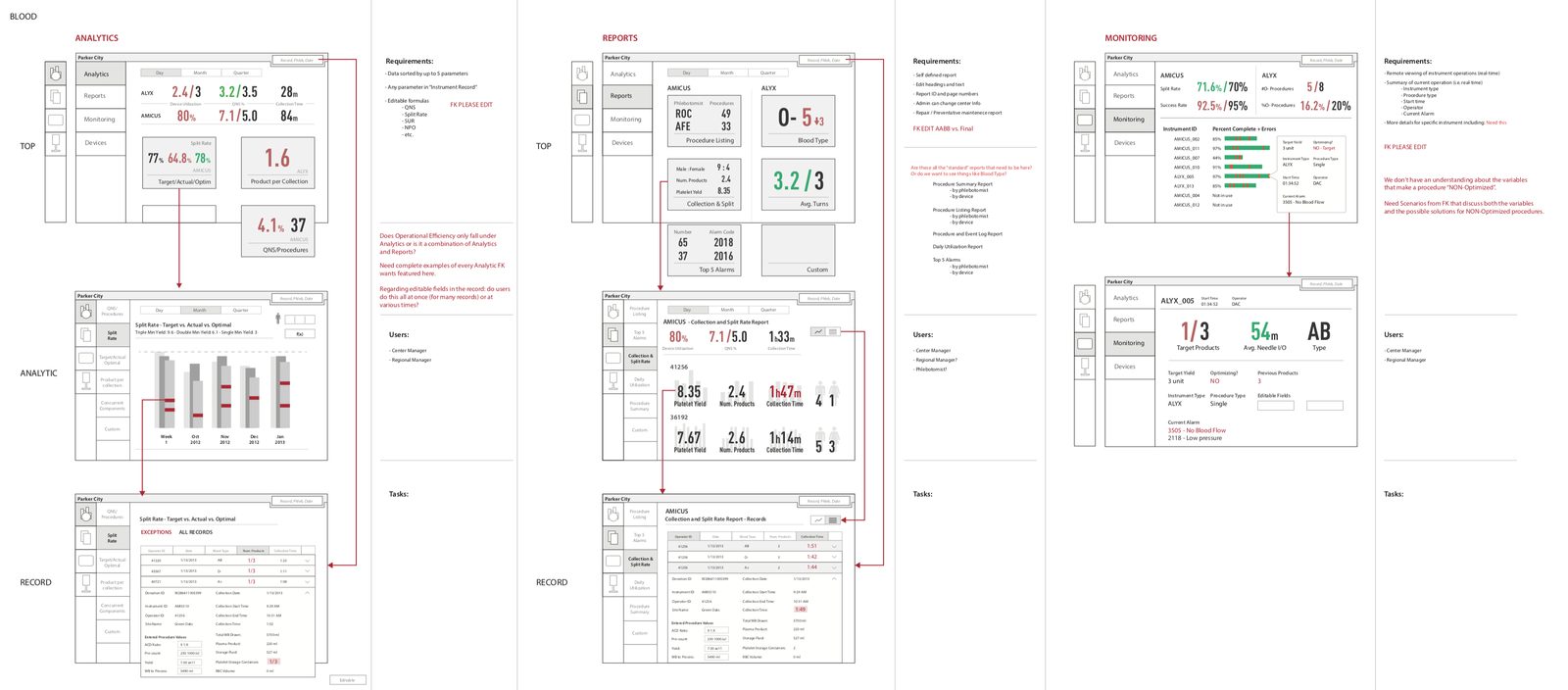 Early wireframes